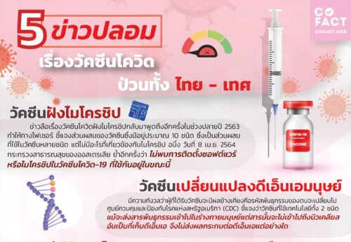โคแฟคเผย 5ข่าวลือ ป่วนวัคซีนโควิดทั่วโลก เช็กให้ชัวร์ก่อนแชร์