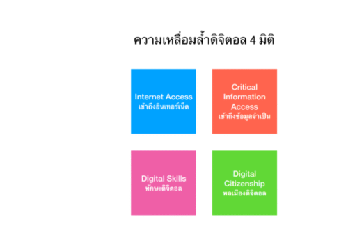 #คิดแต่ไม่ถึง: โควิด 19 และความเหลื่อมล้ำดิจิตอล