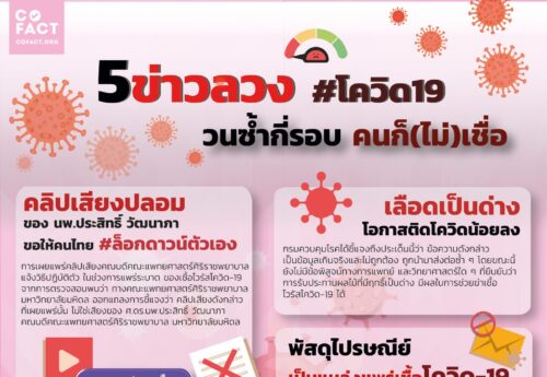 5 ข่าวลวง #โควิด19 วนซ้ำกี่รอบ คนก็(ไม่)เบื่อ