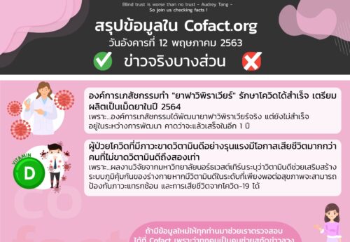 สรุปข้อมูลใน Cofact.org 12 พ.ค. 63