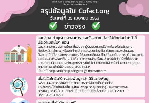 สรุปข้อมูลใน Cofact.org 25 เม.ย.​63