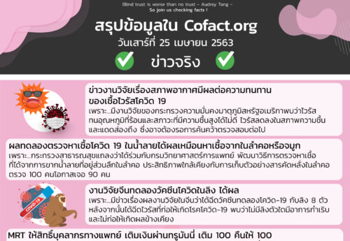 สรุปข้อมูลใน Cofact.org 25 เม.ย.​63