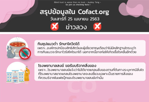 สรุปข้อมูลใน Cofact.org 25 เม.ย.​63