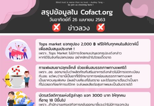 สรุปข้อมูลใน Cofact.org  26 เม.ย. 63