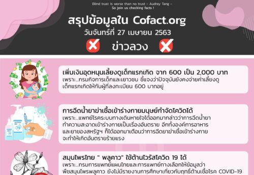สรุปข้อมูลใน Cofact.org 27 เม.ย. 63