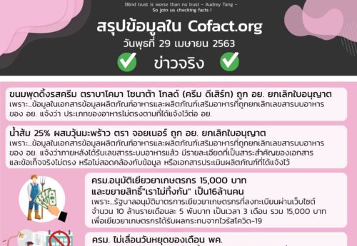 สรุปข้อมูลใน Cofact.org 29 เม.ย. 63