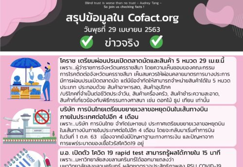 สรุปข้อมูลใน Cofact.org 29 เม.ย. 63
