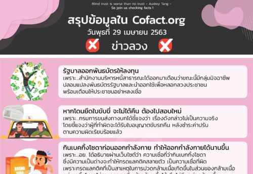 สรุปข้อมูลใน Cofact.org 29 เม.ย. 63