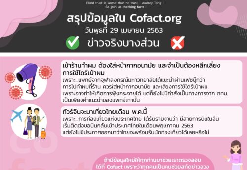 สรุปข้อมูลใน Cofact.org 29 เม.ย. 63