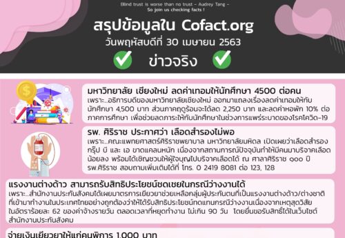 สรุปข้อมูลใน Cofact.org 30 เม.ย. 63