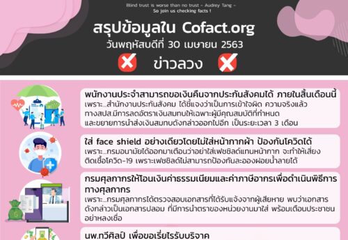 สรุปข้อมูลใน Cofact.org 30 เม.ย. 63