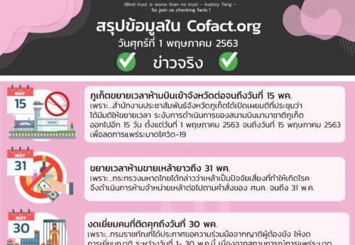 สรุปข้อมูลใน Cofact.org 01 พ.ค. 63