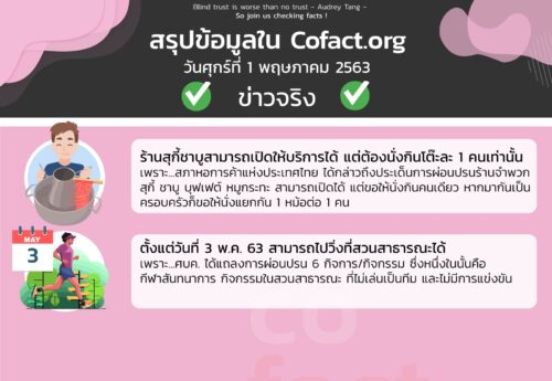 สรุปข้อมูลใน Cofact.org 01 พ.ค. 63