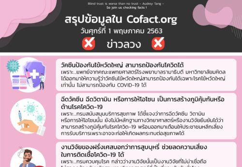 สรุปข้อมูลใน Cofact.org 01 พ.ค. 63