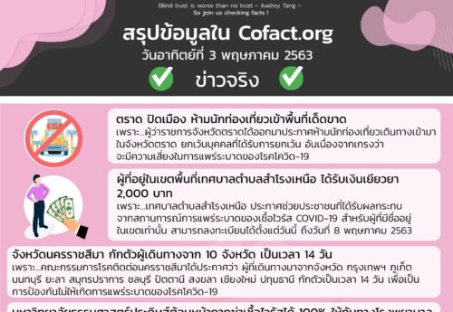 สรุปข้อมูลใน Cofact.org 03 พ.ค. 63