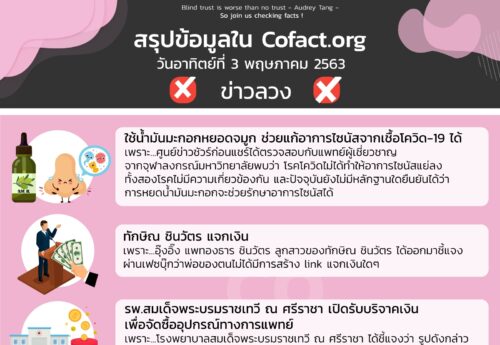 สรุปข้อมูลใน Cofact.org 03 พ.ค. 63
