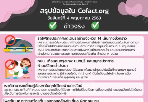 สรุปข้อมูลใน Cofact.org 04 พ.ค. 63