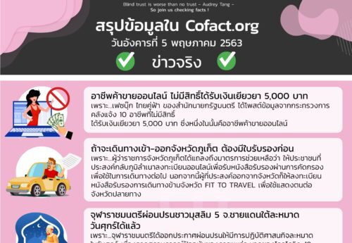 สรุปข้อมูลใน Cofact.org 05 พ.ค. 63
