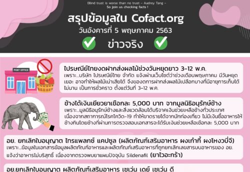 สรุปข้อมูลใน Cofact.org 05 พ.ค. 63