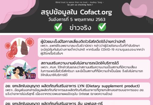 สรุปข้อมูลใน Cofact.org 05 พ.ค. 63