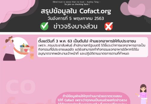 สรุปข้อมูลใน Cofact.org 05 พ.ค. 63