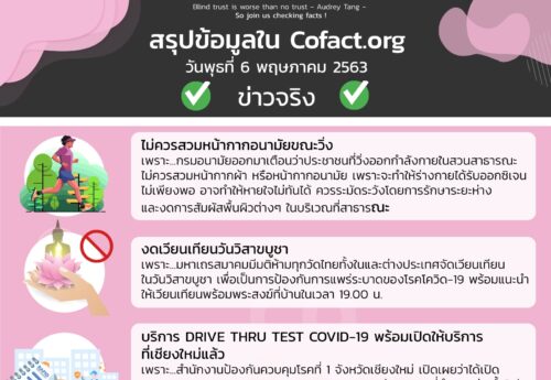 สรุปข้อมูลใน Cofact.org 06 พ.ค. 63