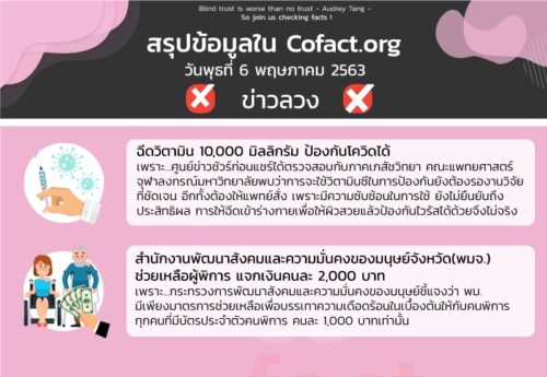 สรุปข้อมูลใน Cofact.org 06 พ.ค. 63