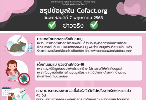 สรุปข้อมูลใน Cofact.org 07 พ.ค. 63