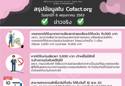 สรุปข้อมูลใน Cofact.org 08 พ.ค. 63