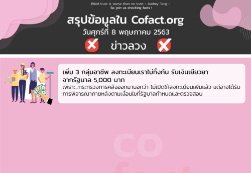 สรุปข้อมูลใน Cofact.org 08 พ.ค. 63