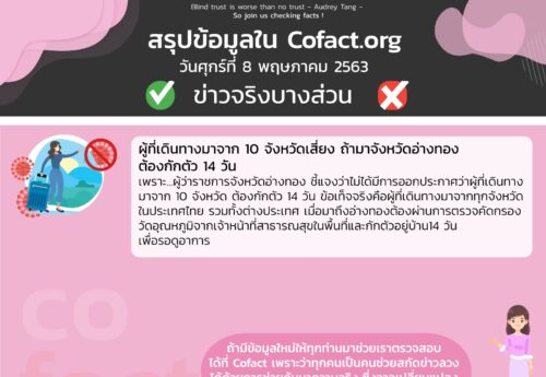 สรุปข้อมูลใน Cofact.org 08 พ.ค. 63
