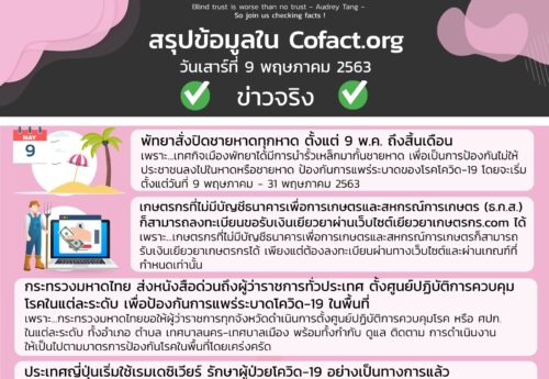 สรุปข้อมูลใน Cofact.org 09 พ.ค. 63
