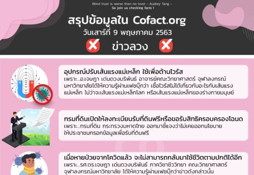 สรุปข้อมูลใน Cofact.org 09 พ.ค. 63