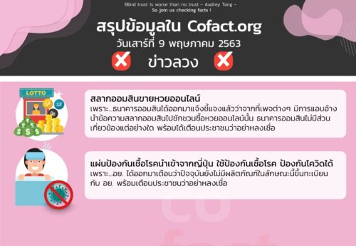 สรุปข้อมูลใน Cofact.org 09 พ.ค. 63