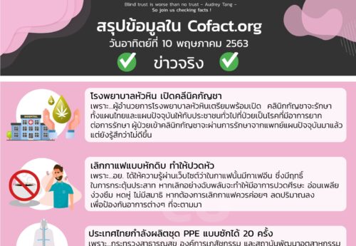 สรุปข้อมูลใน Cofact.org 10 พ.ค. 63
