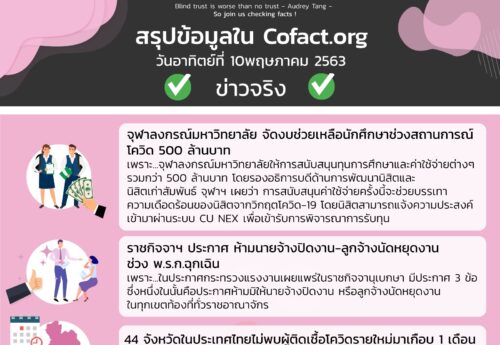 สรุปข้อมูลใน Cofact.org 10 พ.ค. 63