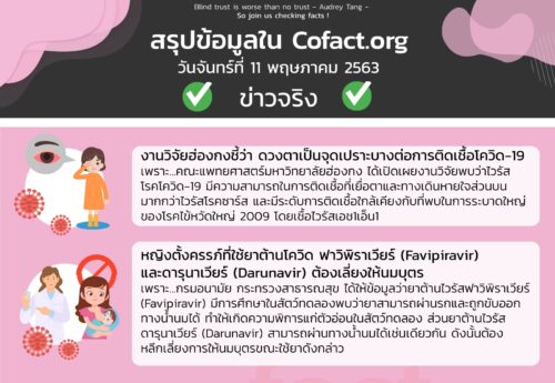 สรุปข้อมูลใน Cofact.org 11 พ.ค. 63