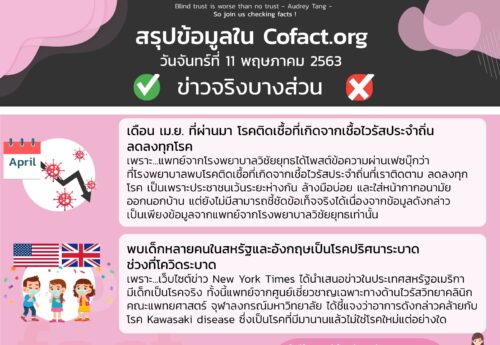 สรุปข้อมูลใน Cofact.org 11 พ.ค. 63