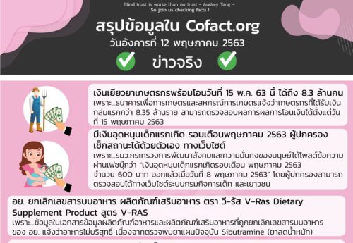 สรุปข้อมูลใน Cofact.org 12 พ.ค. 63