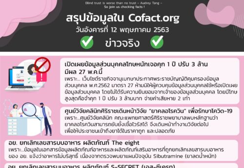 สรุปข้อมูลใน Cofact.org 12 พ.ค. 63