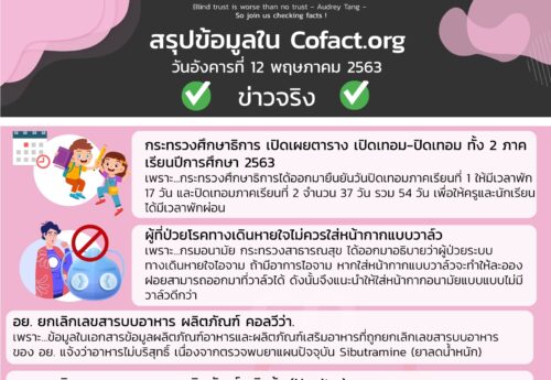 สรุปข้อมูลใน Cofact.org 12 พ.ค. 63