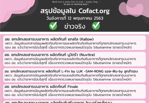 สรุปข้อมูลใน Cofact.org 12 พ.ค. 63