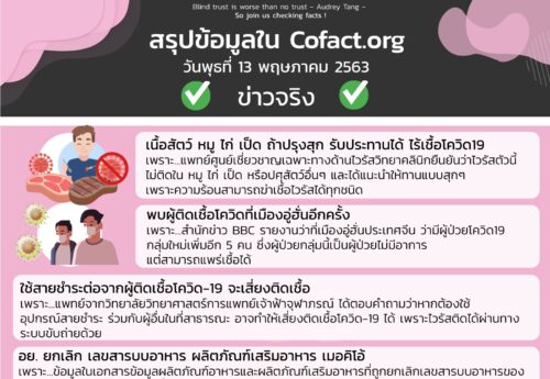 สรุปข้อมูลใน Cofact.org 13 พ.ค. 63