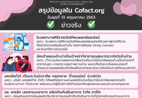 สรุปข้อมูลใน Cofact.org 13 พ.ค. 63