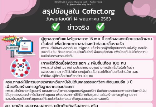 สรุปข้อมูลใน Cofact.org 14 พ.ค. 63
