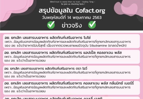 สรุปข้อมูลใน Cofact.org 14 พ.ค. 63