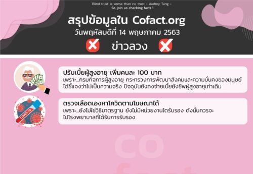 สรุปข้อมูลใน Cofact.org 14 พ.ค. 63