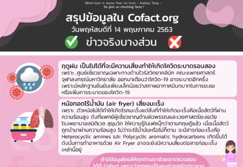 สรุปข้อมูลใน Cofact.org 14 พ.ค. 63
