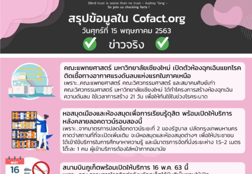 สรุปข้อมูลใน Cofact.org 15 พ.ค. 63
