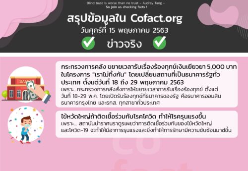 สรุปข้อมูลใน Cofact.org 15 พ.ค. 63